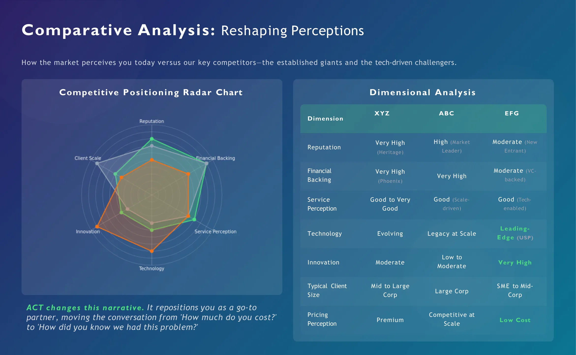 Comparative analysis reshaping market perceptions