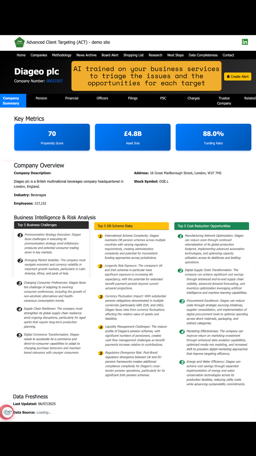 AI-Trained Business Intelligence